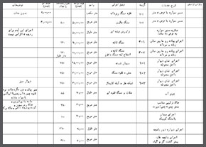 جدول قیمت احداث محوطه سازی