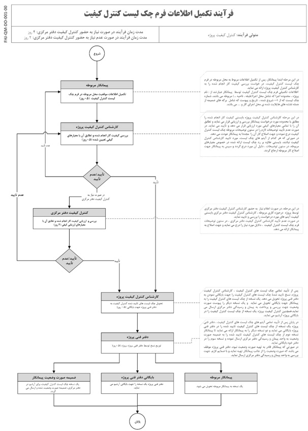 رویکرد سیستم سازی کارگاه ساختمانی در گروه تالارساز